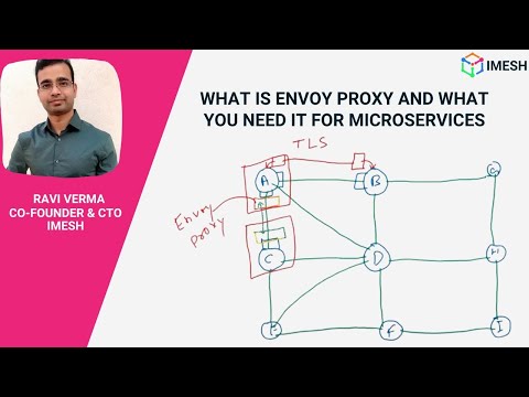 What is Envoy Proxy and Why do you need it for Microservices | IMESH