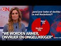 Weinig vertrouwen heeft in een beter politiek jaar in 2023 - oa. Eva reageert