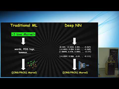 AI in Any Language: Using Deep Learning to Build Truly Global Named Entity Recognizer