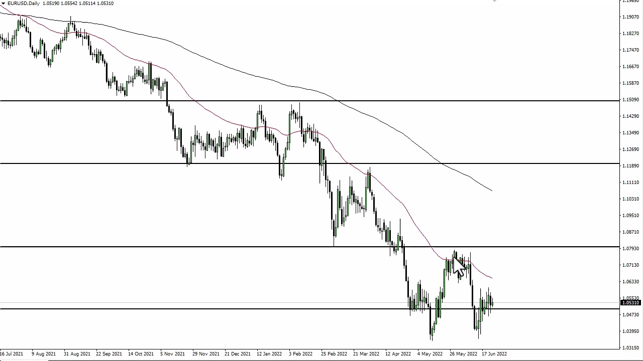 EUR/USD Technical Analysis for June 27, 2022 by FXEmpire