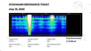 Schumann Resonance Today LIVE- 24/7