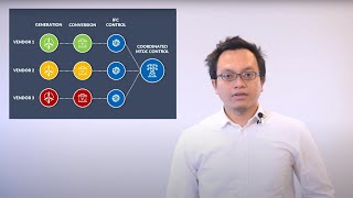 IFC Software: Control concept for expandable multi-terminal HVDC transmission systems