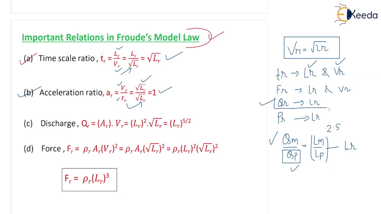 Deep Dive Into Model Laws | GATE Fluid Mechanics And Hydraulic Machines