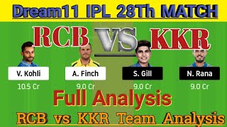 KKR vs RCB 28th IPL Match Dream11 Team { Playing XI } KOL vs BLR Dream11 Team, Full Analysis,IPL2020