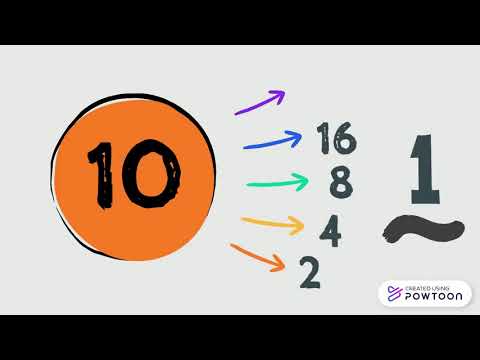 The Collatz Conjecture