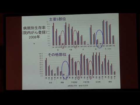 がんゲノム医療市民公開講座　2018.09.22
