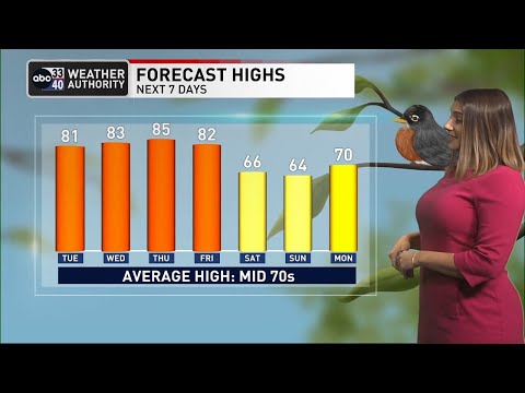 Weather forecast for April 18, 2023 from The Weather Authority