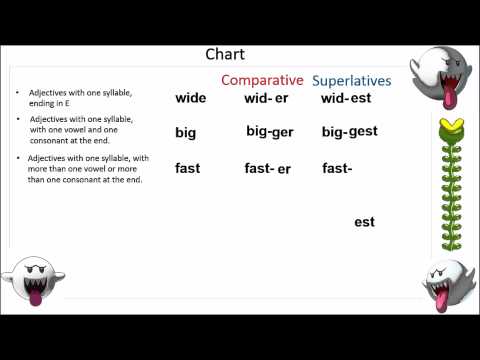 Comparatives and Superlatives of Adjectives