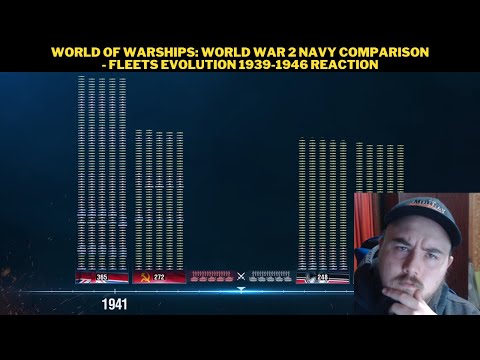 World Of Warships: World War 2 Navy Comparison - Fleets Evolution 1939-1946 Reaction