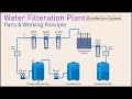 portable water purification plant drinking water treatment process water filtration plant