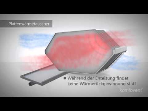 Wie funktionieren Lüftungssysteme? (DE)