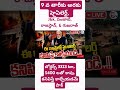 News Telugu Trending Shorts Army Bjp Bjpgujarat Telangana Bjpandhrapradesh India Janasena