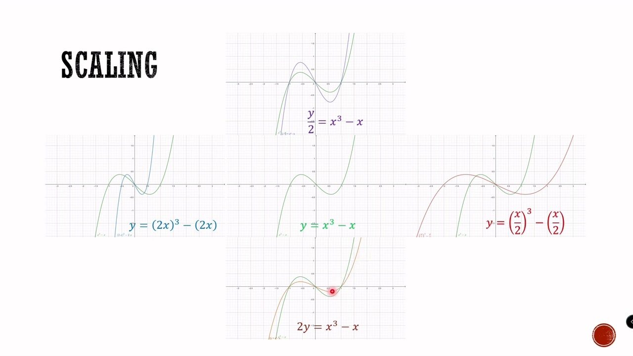 A Level H2 Math [ Graphs and Transformations ]( Part 1 )