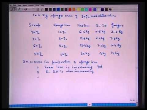 Modern Steelmaking II, Electric Arc Furnace Part 4