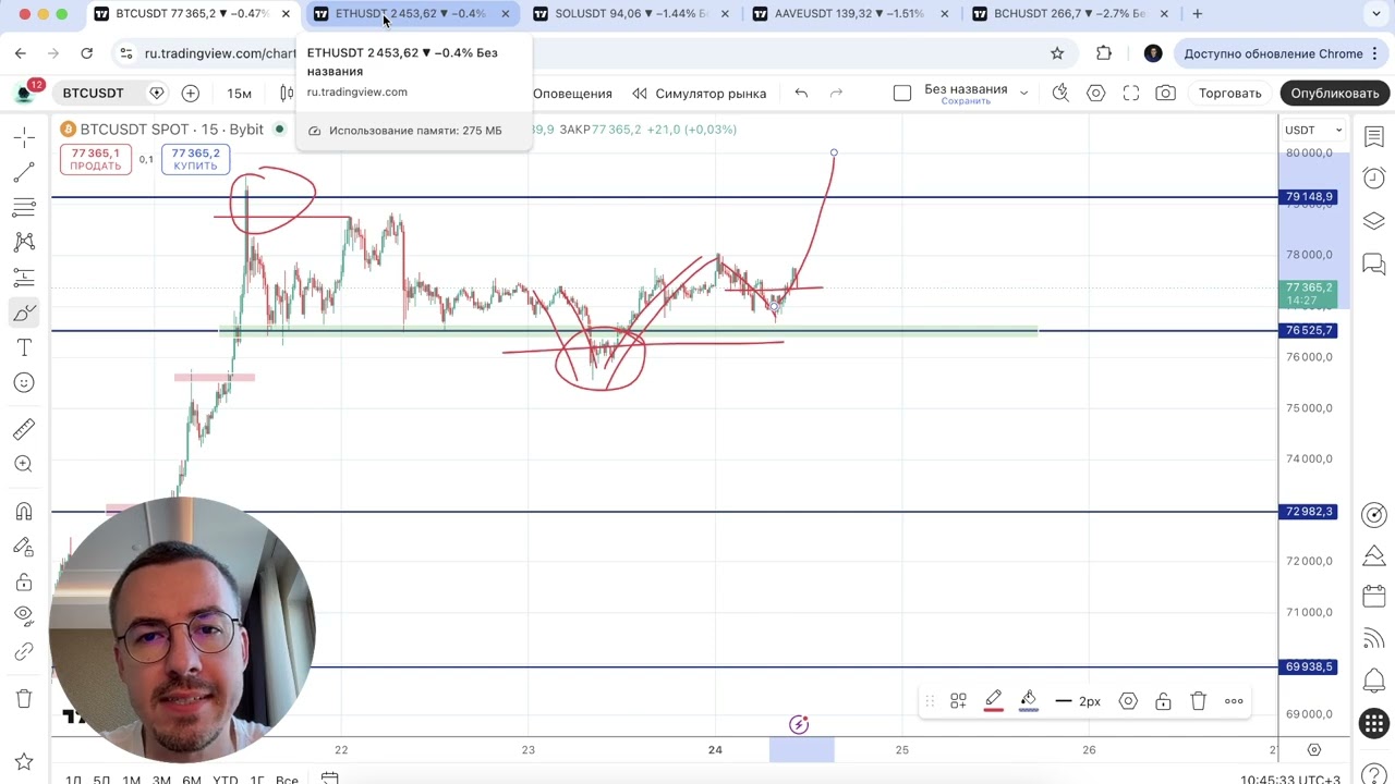 Биткоин на этой неделе - обвал или дальнейший рост?