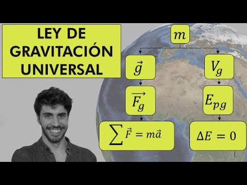Campo Gravitatorio y Ley de Gravitación Universal de Física 2 Bachillerato | El Resumen Definitivo
