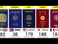 World Most Powerful Passports 2026 199 Countries Compared