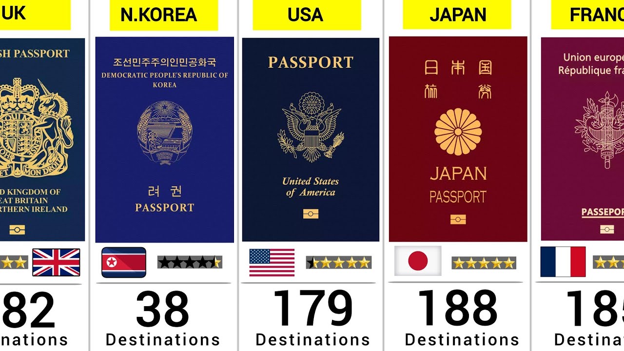 World Most Powerful Passports (2026) - 199 Countries Compared