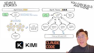 Claude Agent Teams と Kimi Agent Swarm の比較解説(初心者向け、デモ+システム設計)