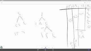 صورة @FawaidAlQasim | الرحبية | باب المناسخة | ١٤٣٩/٠٢/٠٥ ھ | للشيخ د. عبدالمحسن القاسم