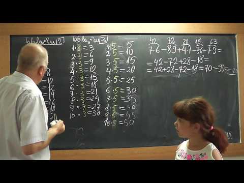 2/2 1733 Clasa 1 Tabla inmultirii folosind Tabla inmul cu 2, 3, 4, 5 Exercitii cu operatii cu Maria
