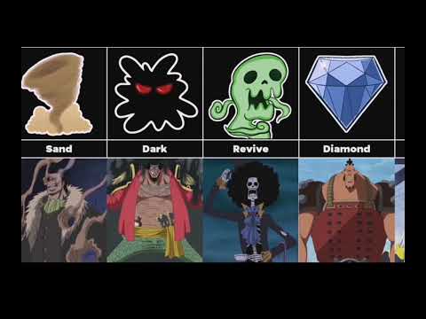 All Blox Fruits In One Piece Characters ☠️