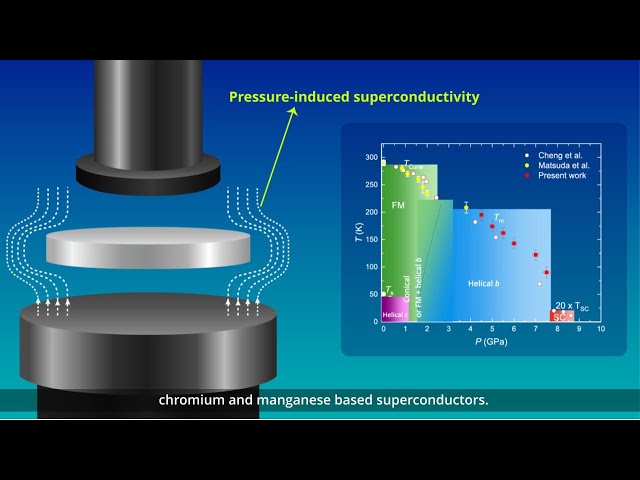 Understanding Pressure-Induced Superconductivity in CrAs and MnP