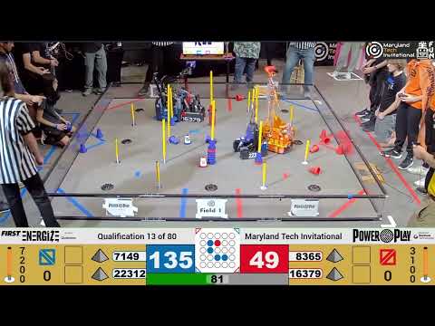 QM13 MTI 2023 Maryland Tech Invitational