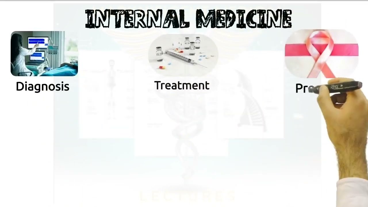 Internal Medicine | Overview- An Introductory Course