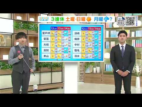 天気: 斬新な天気予報では雨は予想されませんが、予想は変わります