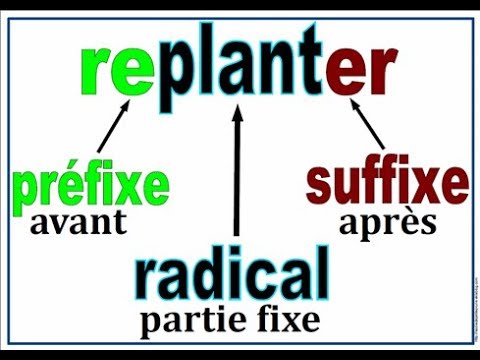 Cours de français: Les préfixes et les suffixes