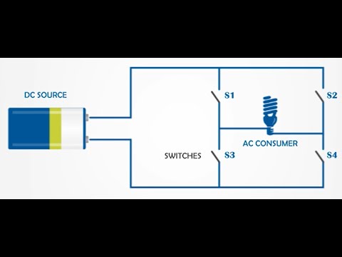 The Ultimate Guide to DIY Off-Grid Solar Systems - 06 - What is an inverter and how it works
