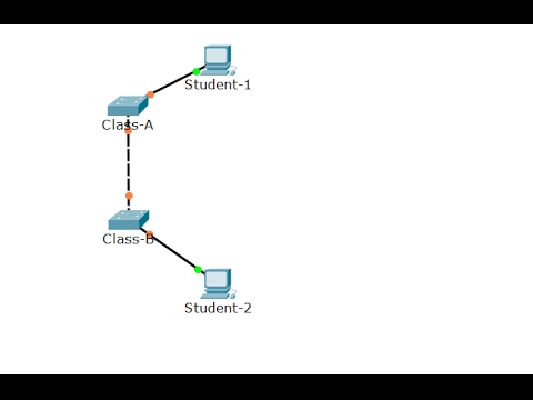 [CCNA v6] Packet Tracer 2.4.1.2 Skill Integration Challenge