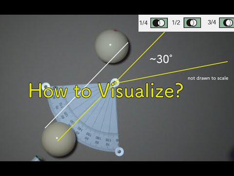 The 30 degree rule, but visualized!