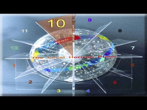 CASA 10 (MC/ZENITH - MEIO DO CÉU) - Encontros Astrológicos