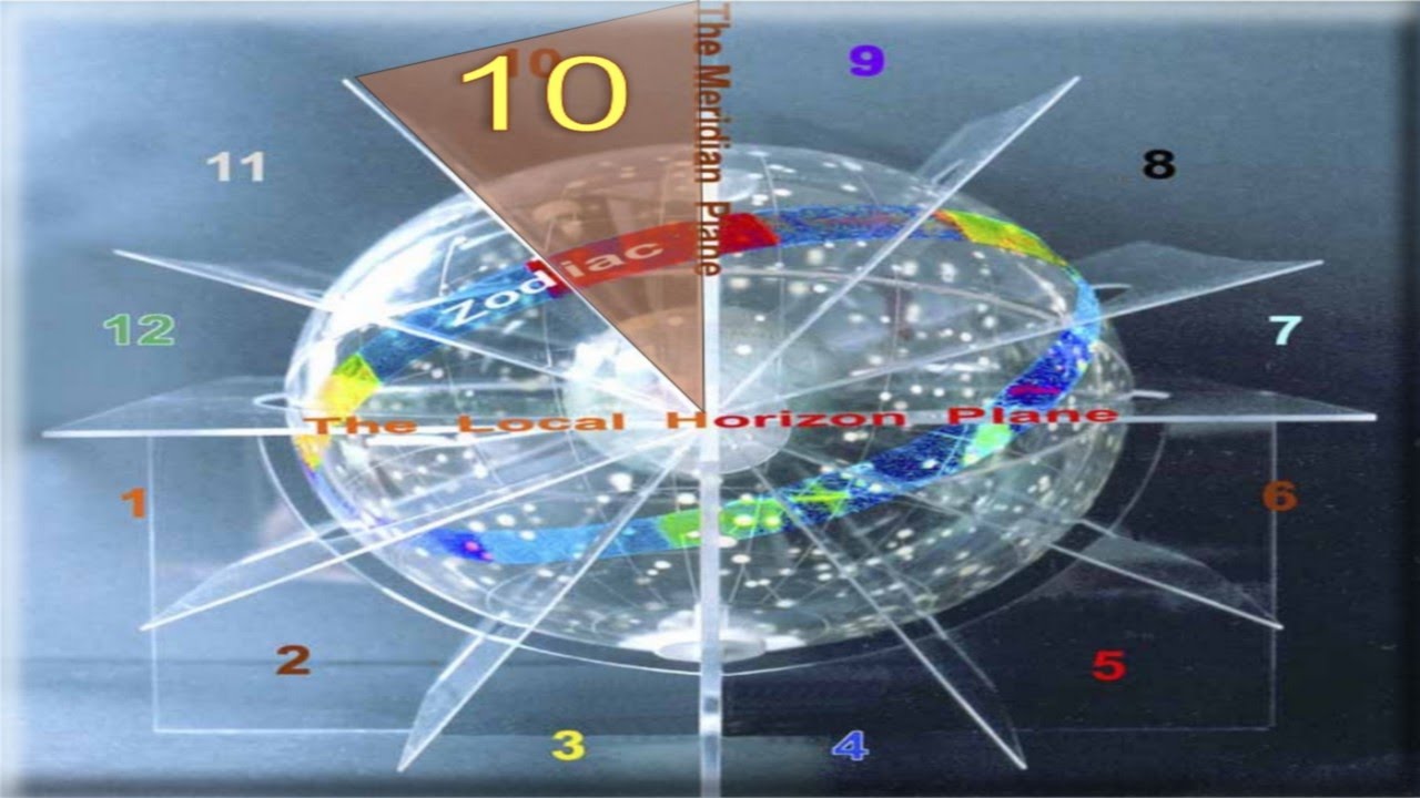 CASA 10 (MC/ZENITH - MEIO DO CÉU) - Encontros Astrológicos