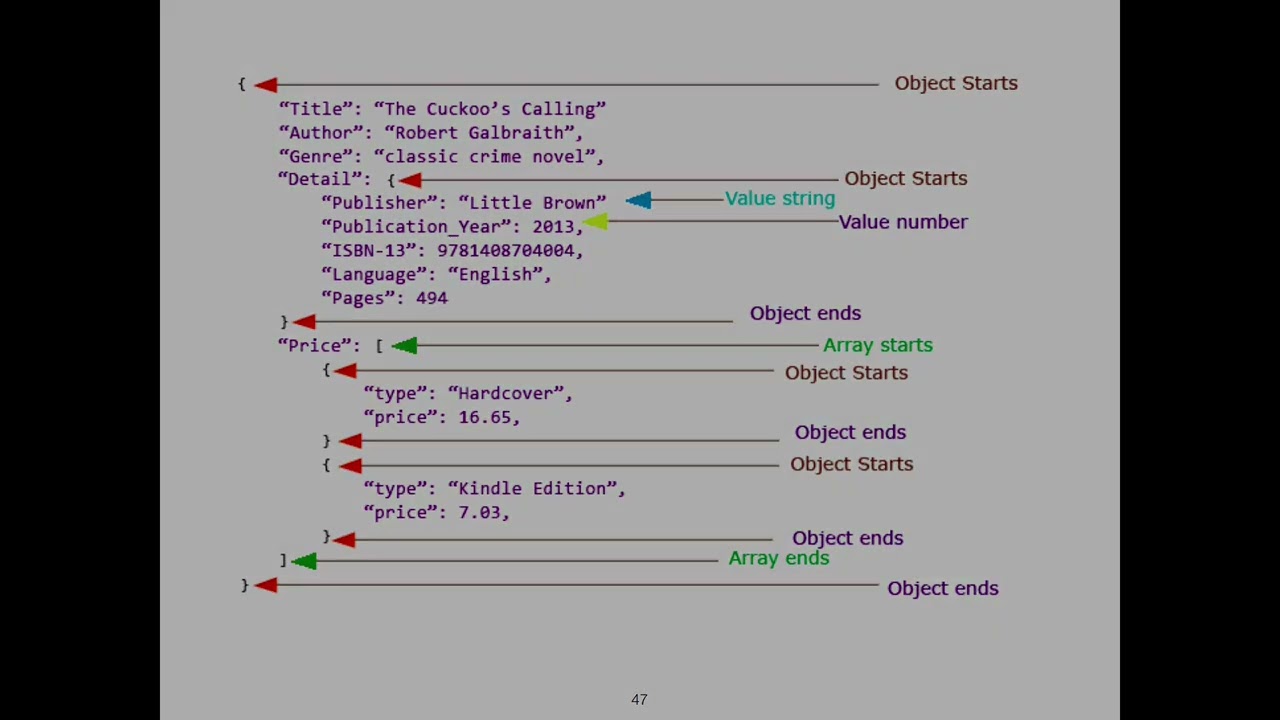 ES47B - Semana 9 - 05 - REST e Restful