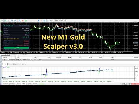 Video M1 Gold Scalper EA