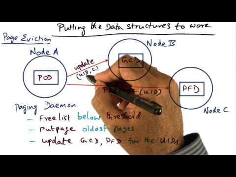 Introduction Georgia Tech Advanced Operating Systems