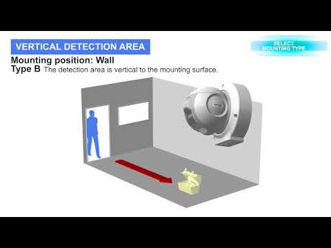 Извещатели лазерные наружные Laser Scan Detector REDSCAN mini RLS 2020 series Installation Guide SELECT MOUNTING TYPE