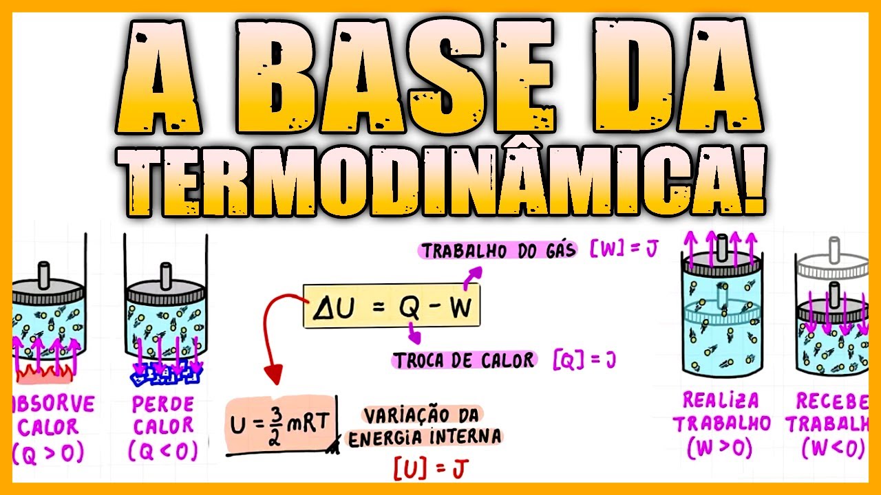 1ª lei da Termodinâmica | AULA