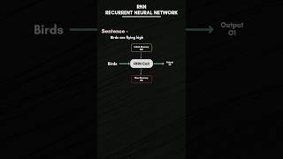 How RNN Works? |  Recurrent Neural Network
