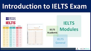 Introduction to IELTS Exam