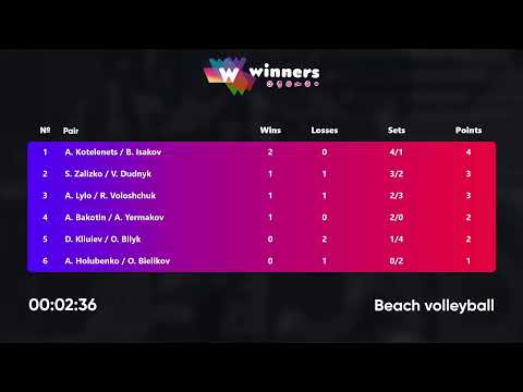 23:55 S. Zalizko / V. Dudnyk - A. Lylo / R. Voloshchuk 25.10.2022 | Winners Beach Volleyball
