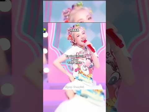 2NE1 (SOLO) All Music Show Win#2ne1#cl#parkbom#sandarapark#minzy @2NE1 #kpop#short#viral#fyp