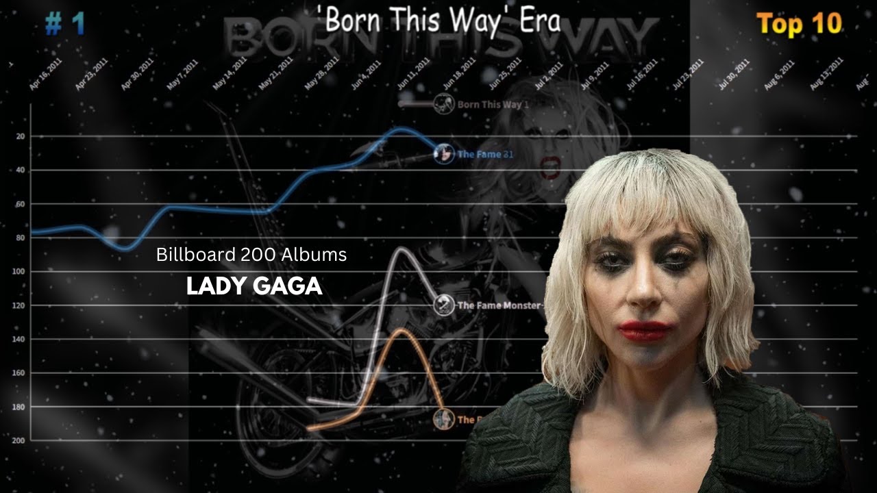 Lady Gaga Billboard 200 Albums Chart History (20082024) Variedades