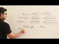 Introduction to ER model Introduction to ER model