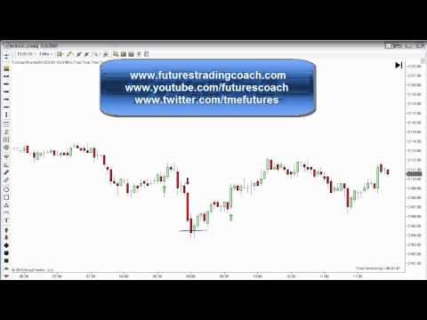 022615 -- Daily Market Review ES TF - Live Futures Trading Call Room