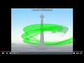 Kumplan Station ID Jak TV 2006 Sekereng