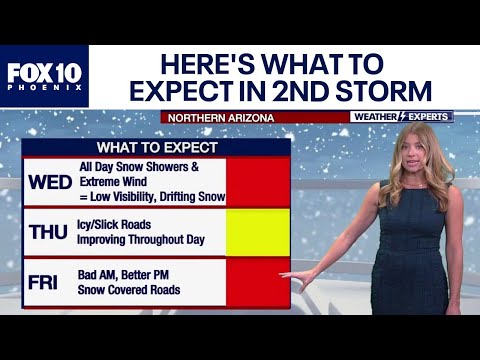 2nd storm to hit Arizona; rain, snow & high winds expected | FOX 10 Phoenix